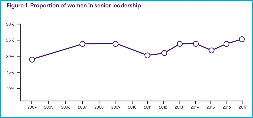 Mujeres y liderazgo