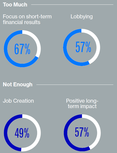 Fuente: Edelman Trust Barometer 2016