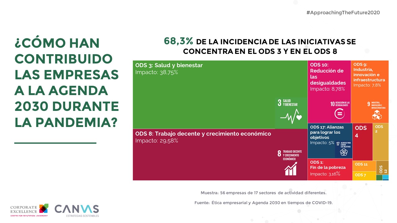 Agenda 2030 COVID