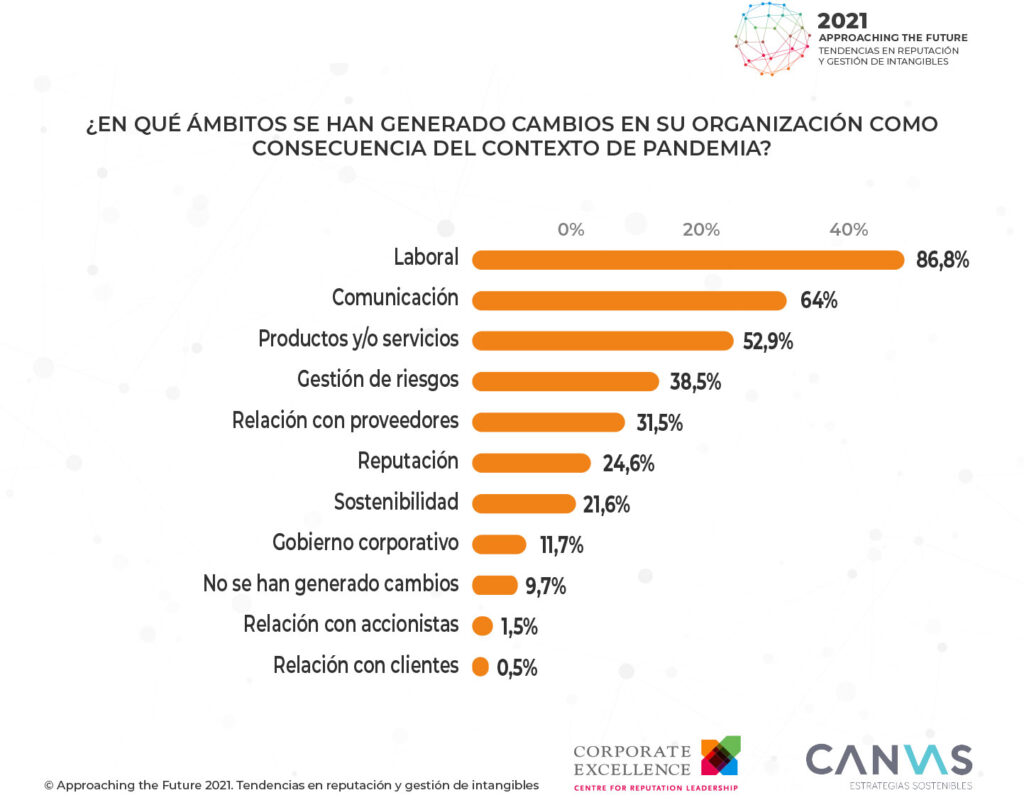 Approaching the Future pandemia tendencias