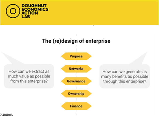 Propósito_Doughnut Economics Action Lab