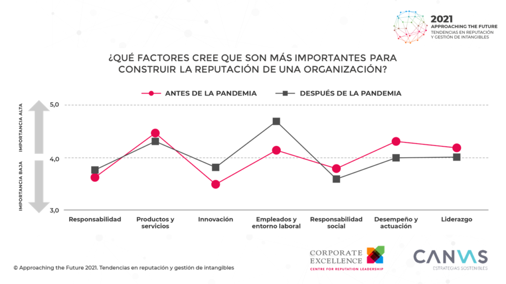 Liderazgo responsable_reputación