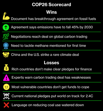 COP26 Bloomberg
