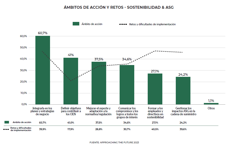 Sostenibilidad - acciones y retos